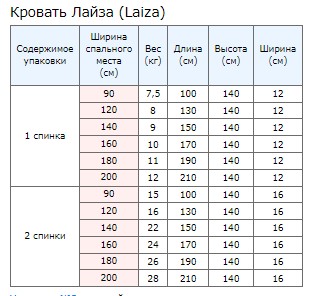 Упаковка 1